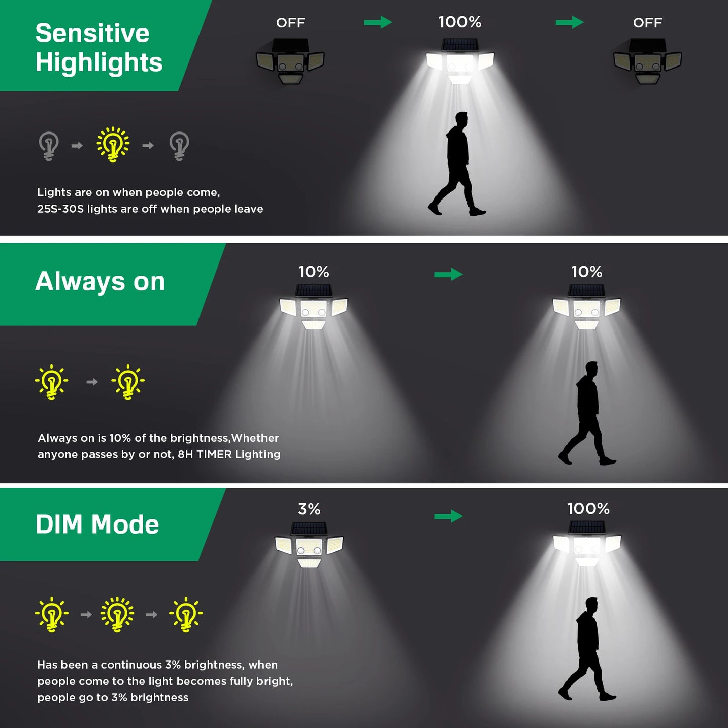 SZRSTH Solar Outdoor Lights 3000LM Motion Sensor Flood Lights