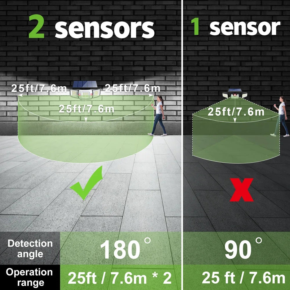 Intelamp Outdoor Solar Lights With Motion Sensor 1200LM IP65