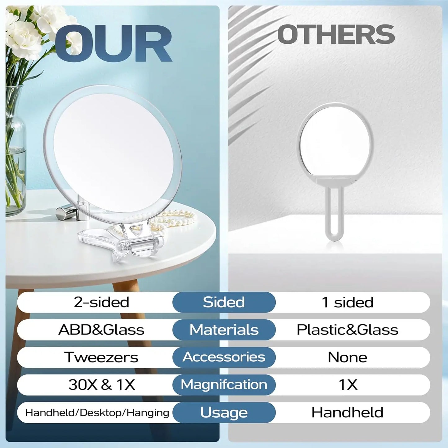Portable Travel Mirror With Double-Sided Magnification For Makeup