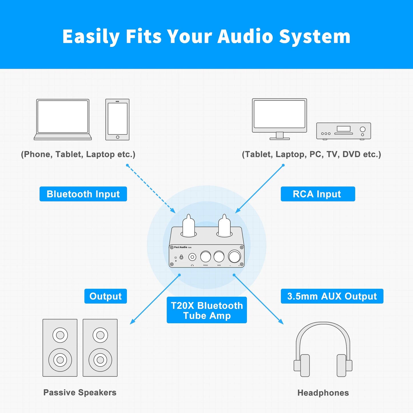 Fosi Audio T20X 100W Bluetooth Vacuum Tube Amplifier For Home Theater