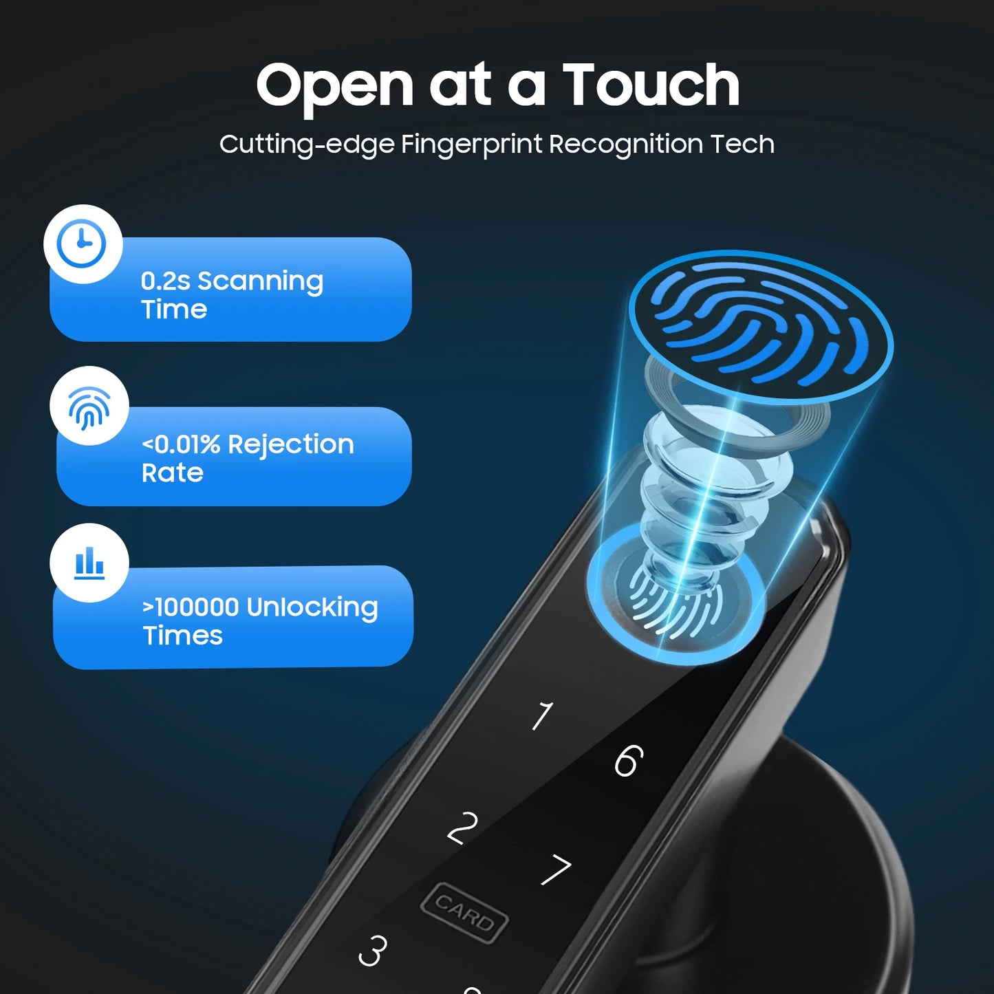 Fingerprint Door Lock With Smart Handle For Homes And Offices
