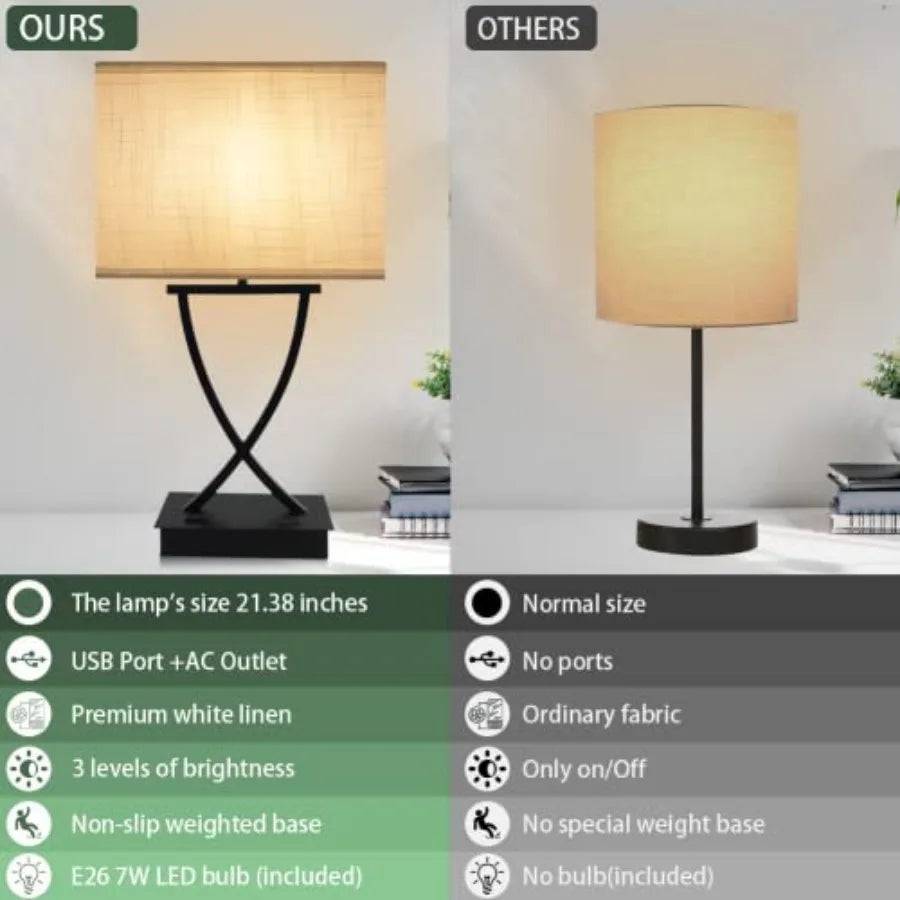 Three Way Dimmable Table Lamp With USB C Port Outlet