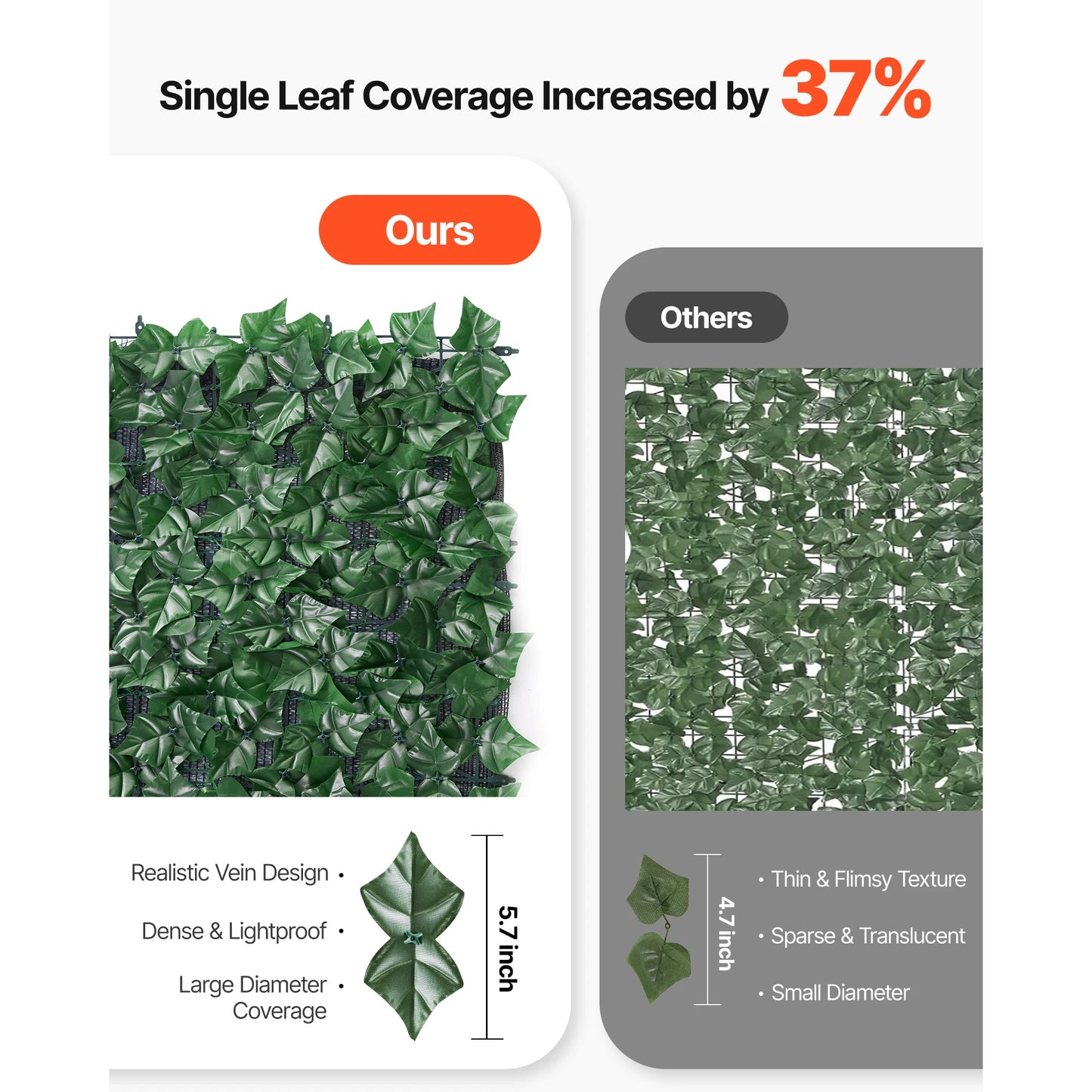 VEVOR Privacy Fence Artificial Green Wall Screen Ivy Hedge Decoration
