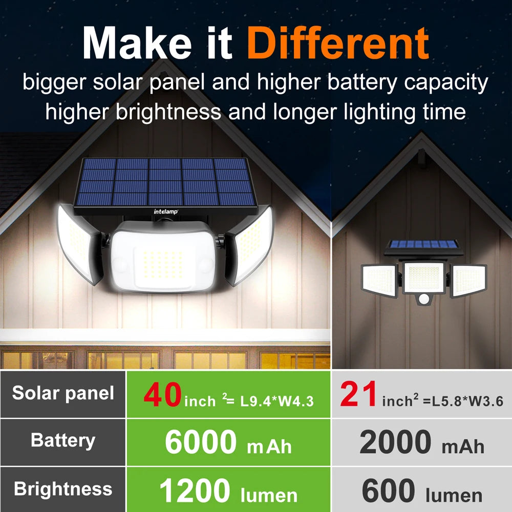 Intelamp Outdoor Solar Lights With Motion Sensor 1200LM IP65