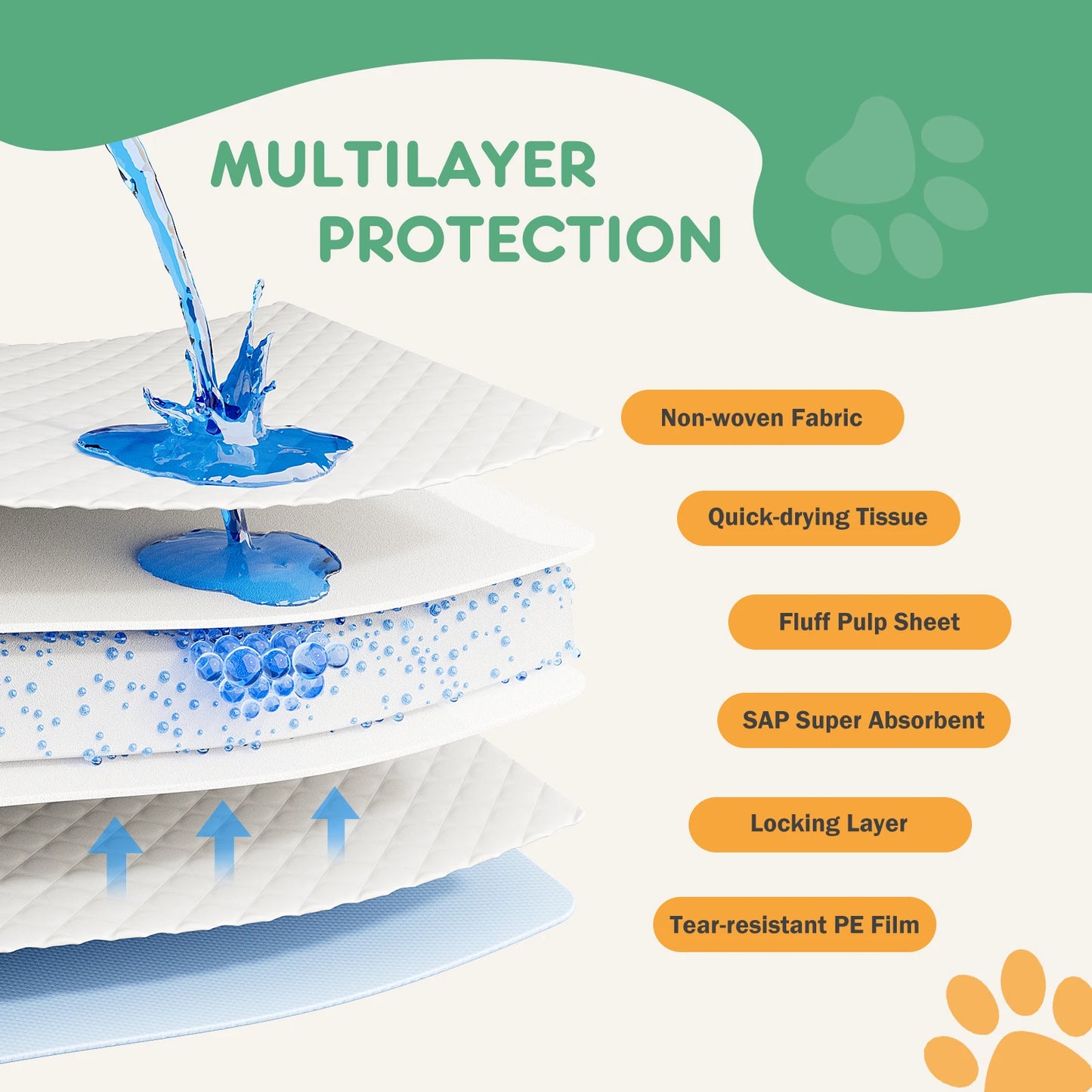 Disposable Underpads 150 Count 22x22 Leakproof Quick Drying For Pets