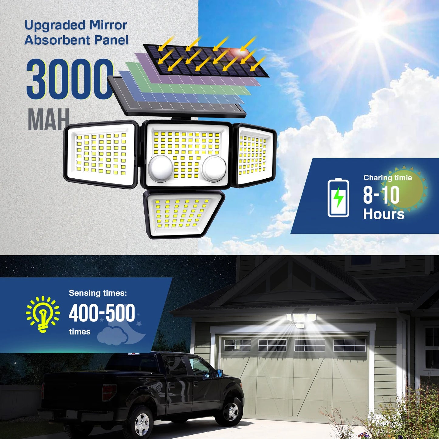 SZRSTH Solar Outdoor Lights 3000LM Motion Sensor Flood Lights