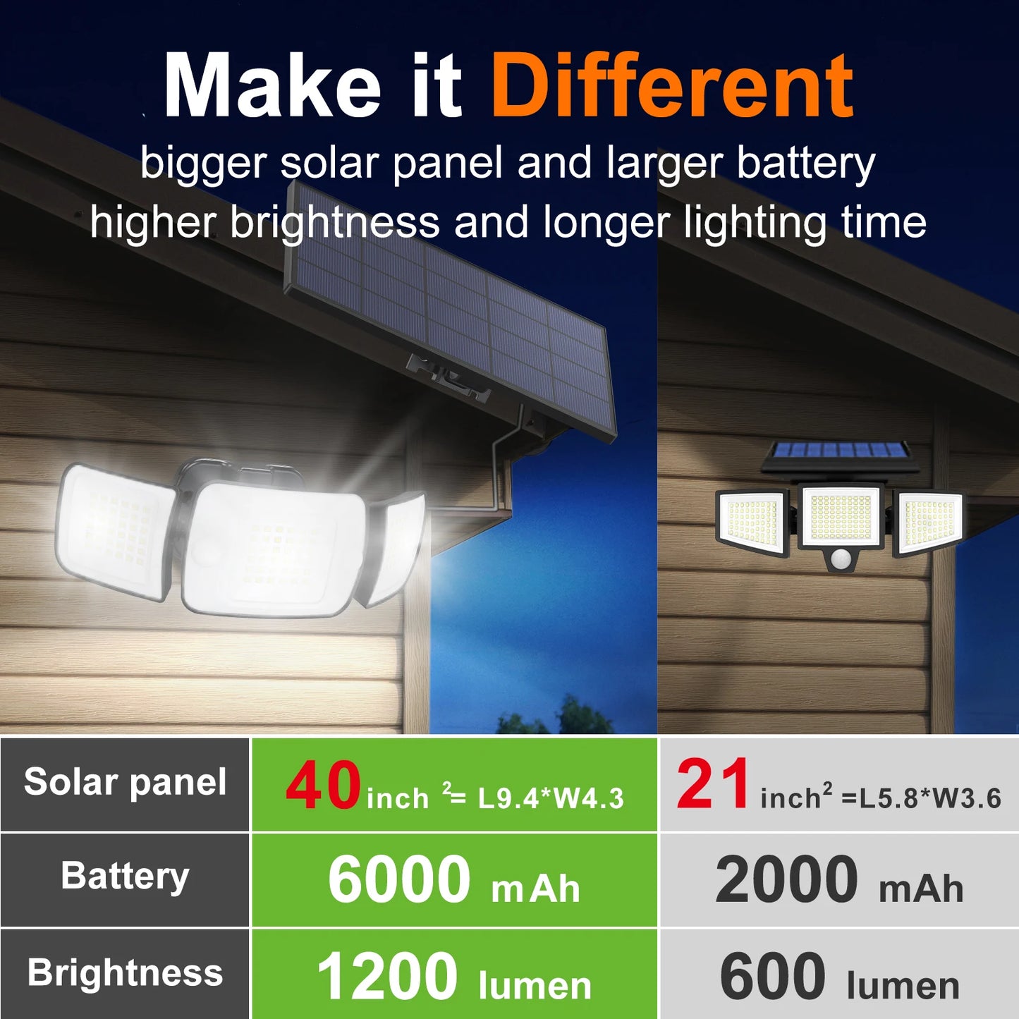 Intelamp Outdoor Solar LED Flood Light With Two Motion Sensors