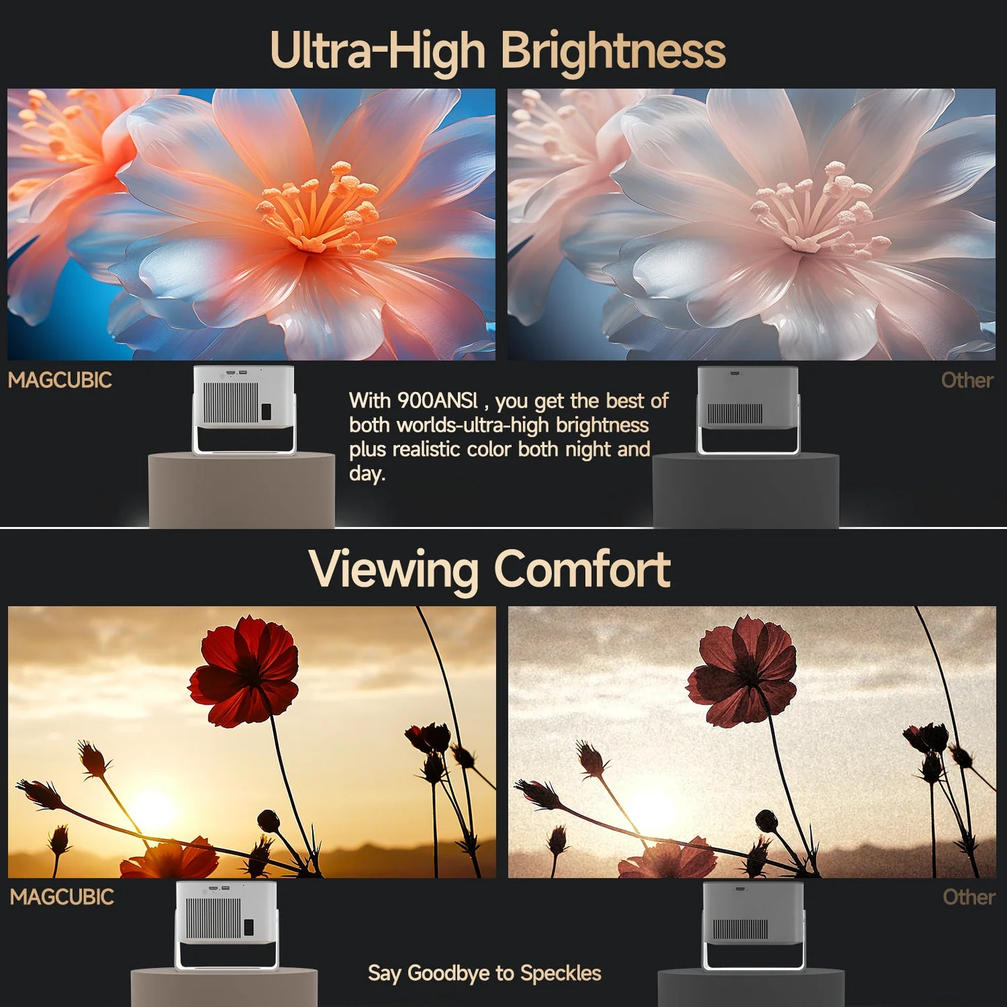Magcubic Android 14 900ANSI Projector Auto Focus 1080P WiFi6 BT54